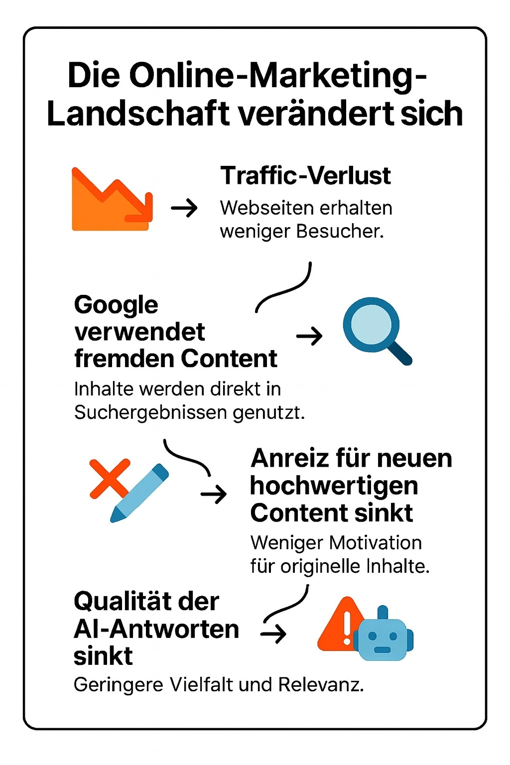 Online-Marketing Landschaft verändert sich durch KI
